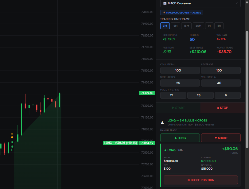 PrintFiBot's tweet photo. $200 to start.
$903.33 in profits + Both bots still in open positions🖨️
3M bot: +$90.06 still running
5M bot: +$52.93 still running
Set it and forget it — this is what PrintFi does.
Founding spots still open → https://t.co/nz2mqII68T
#PrintFi #BTC #TradingBot #DeFi #Base https://t.co/IIkc70pIxg