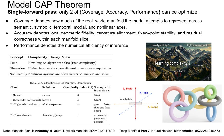 deep Manifold tweet media