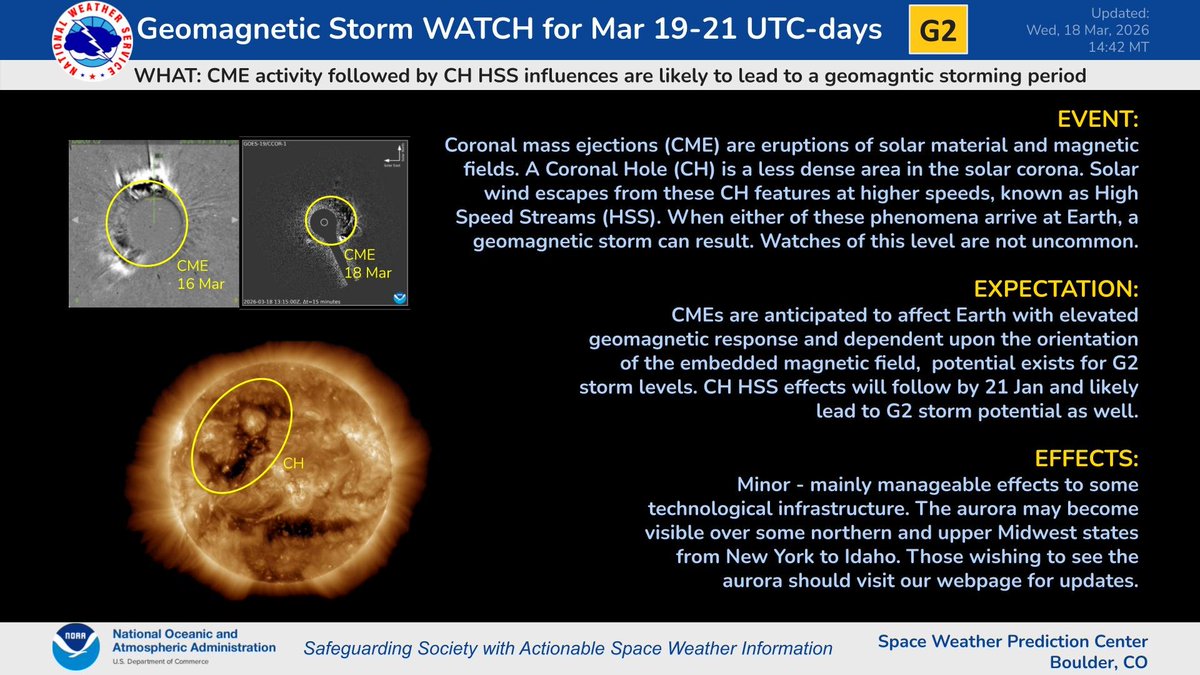 NOAA Space Weather Prediction Center tweet media