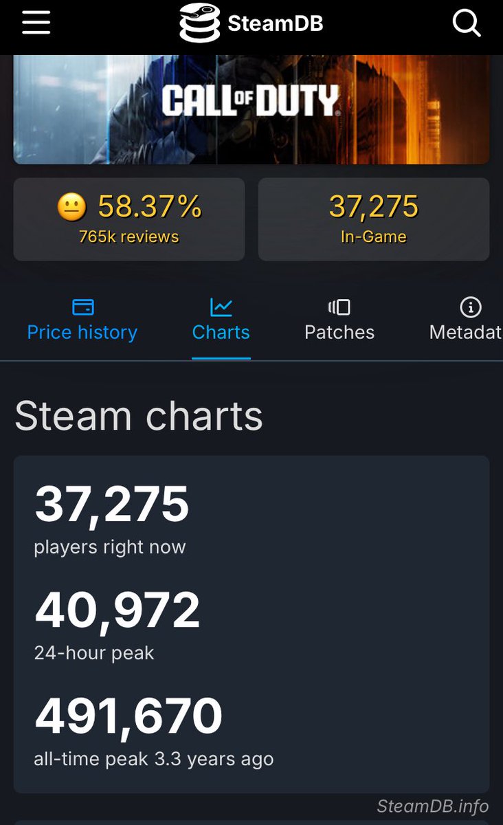 Negus👑 tweet media