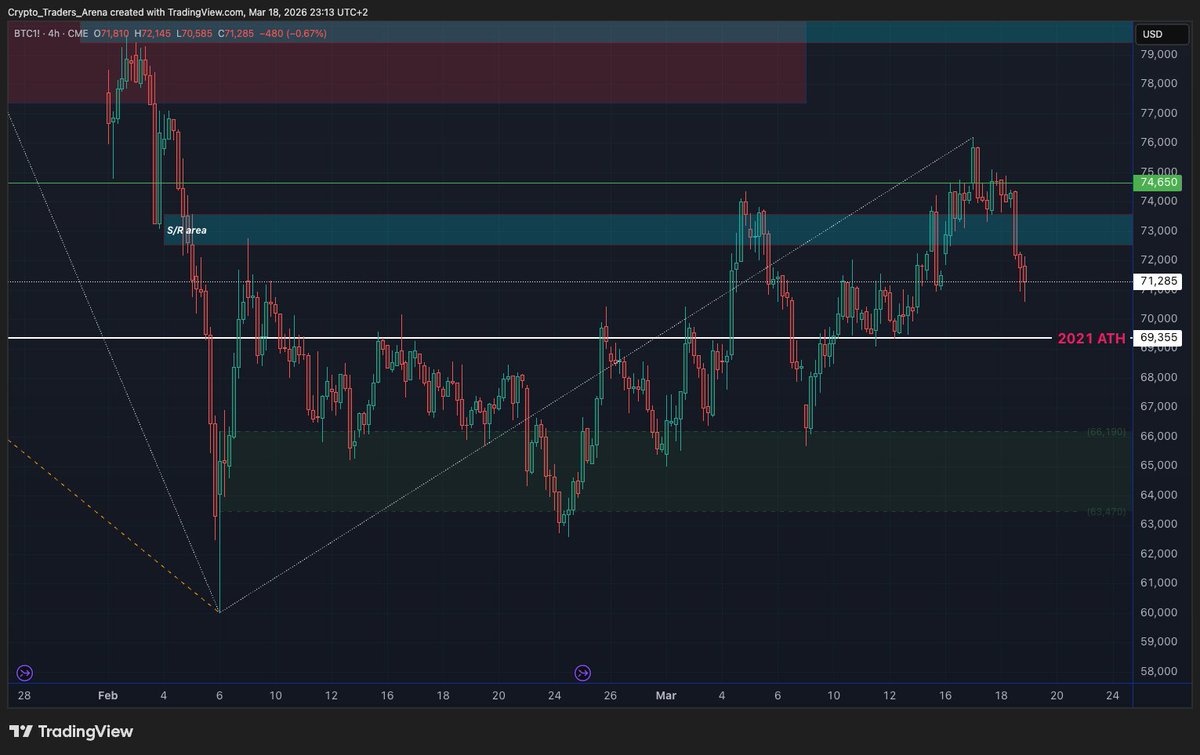Crypto Traders Arena tweet media