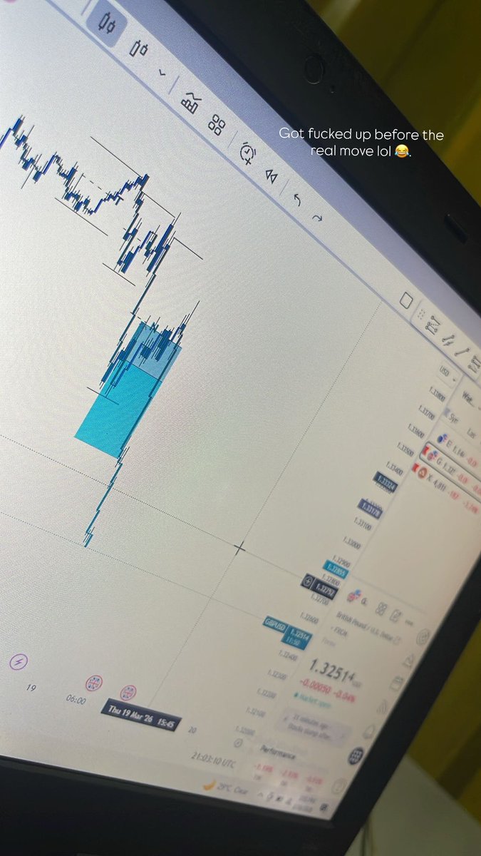 _mrswing's tweet photo. On of the most painful moments in Trading 😂, getting stopped out before the real move. https://t.co/R5eo1fZupE