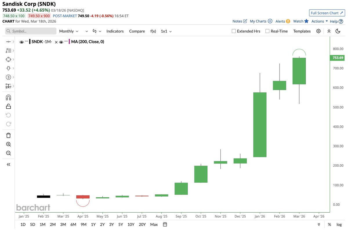 Barchart tweet media