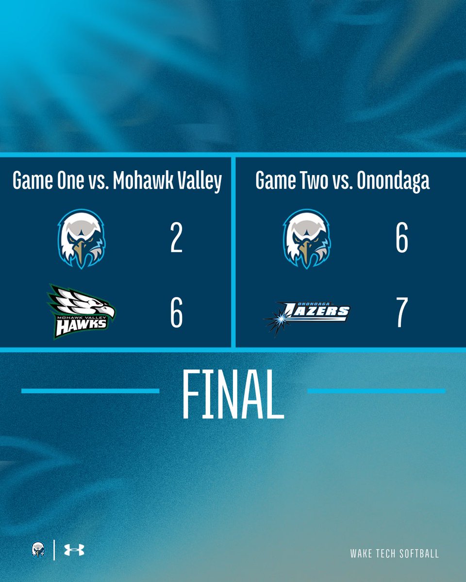 Wake Tech Softball tweet media