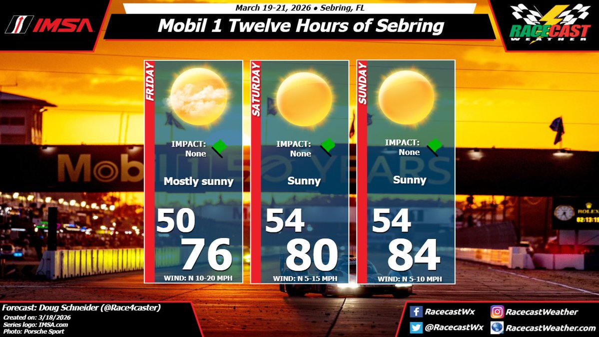 Racecast Weather tweet media