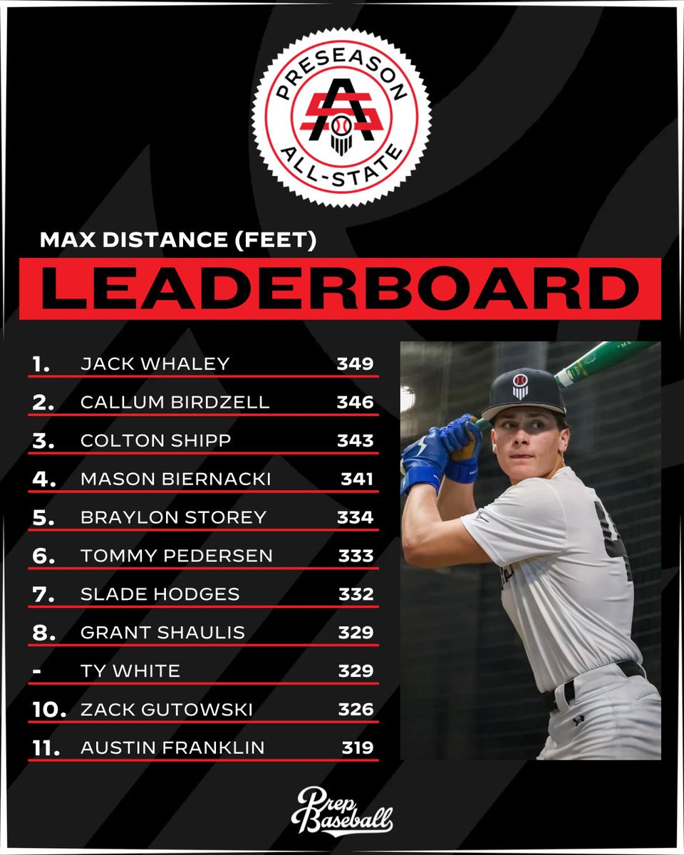 Prep Baseball Indiana tweet media