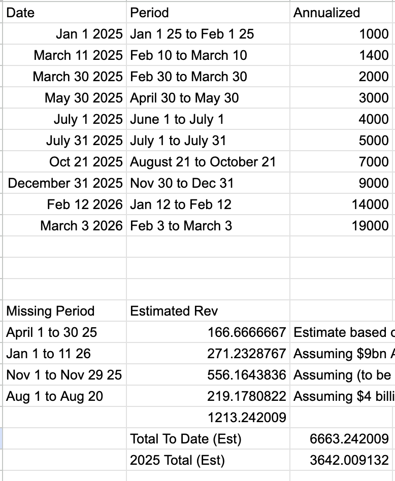 Timothy B. Lee tweet media