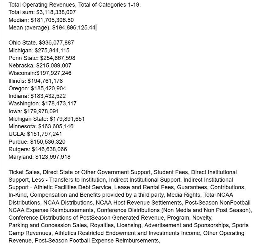 Big Ten information and news tweet media