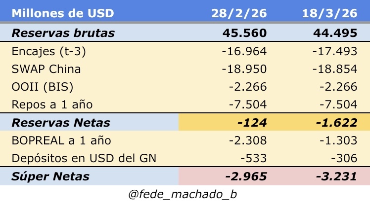 Federico Machado tweet media