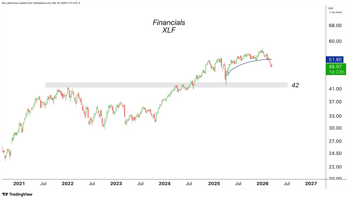 Dan Marchese tweet media