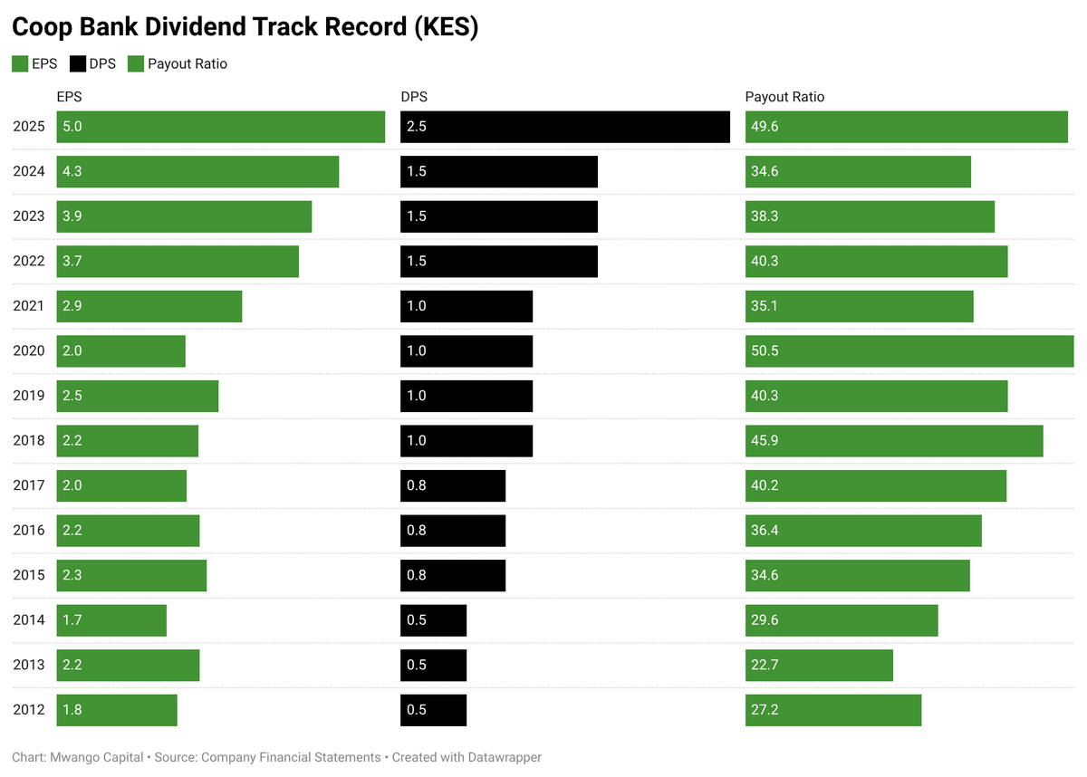 Mwango Capital tweet media