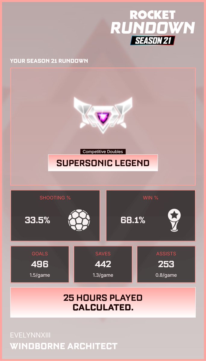 𝓔𝓿𝓮𝓵𝔂𝓷𝓷 ♡ tweet media