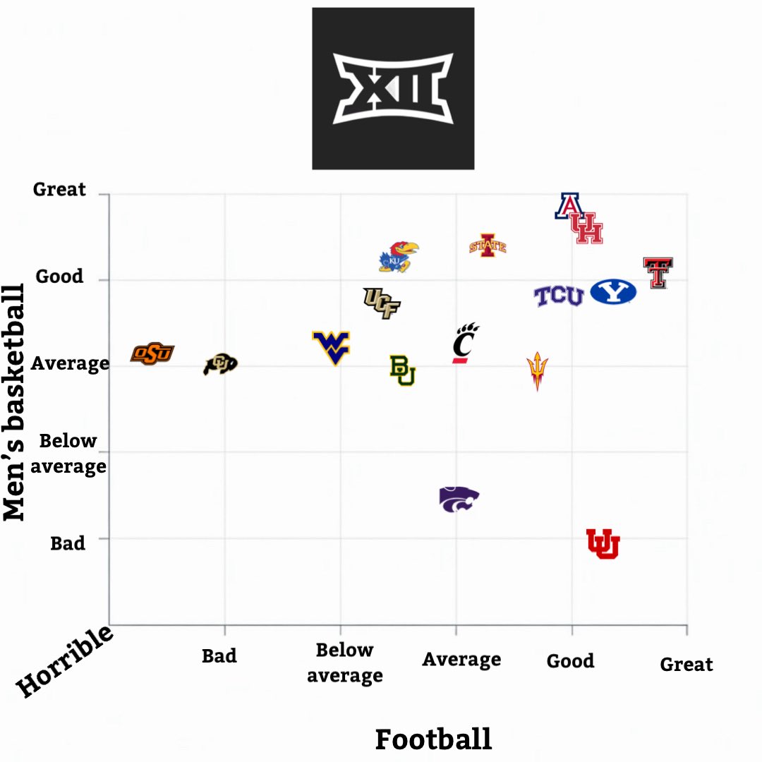 College Football Zone tweet media