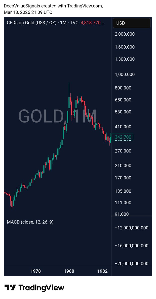 DeepValue Signals tweet media