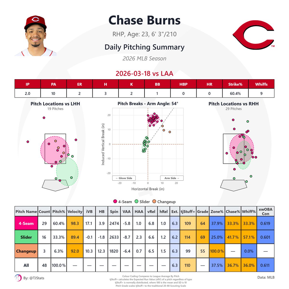 Thomas Nestico tweet media