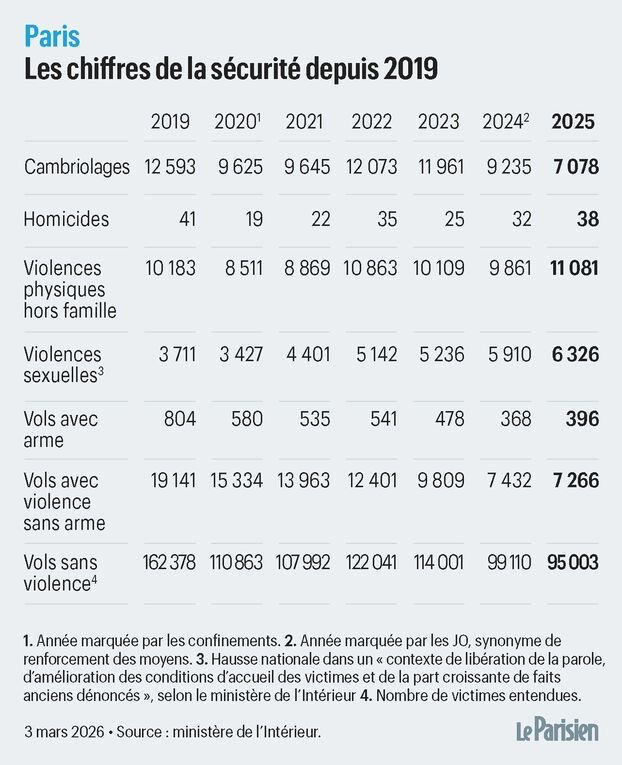 Lucie Castets tweet media
