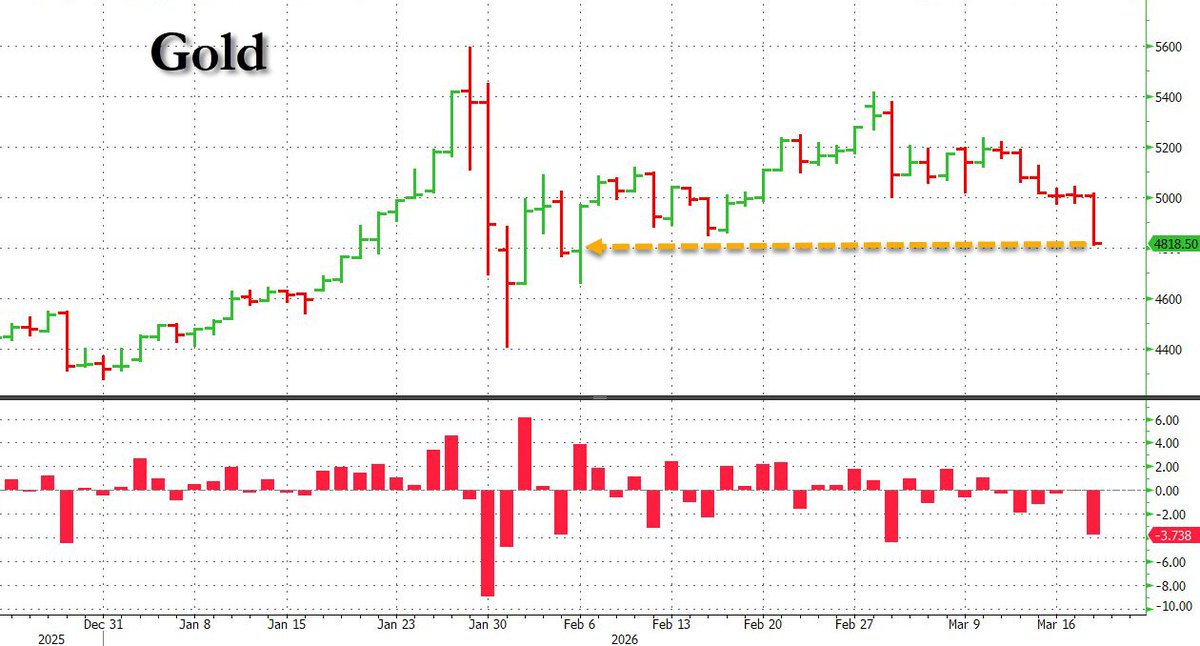 zerohedge tweet media