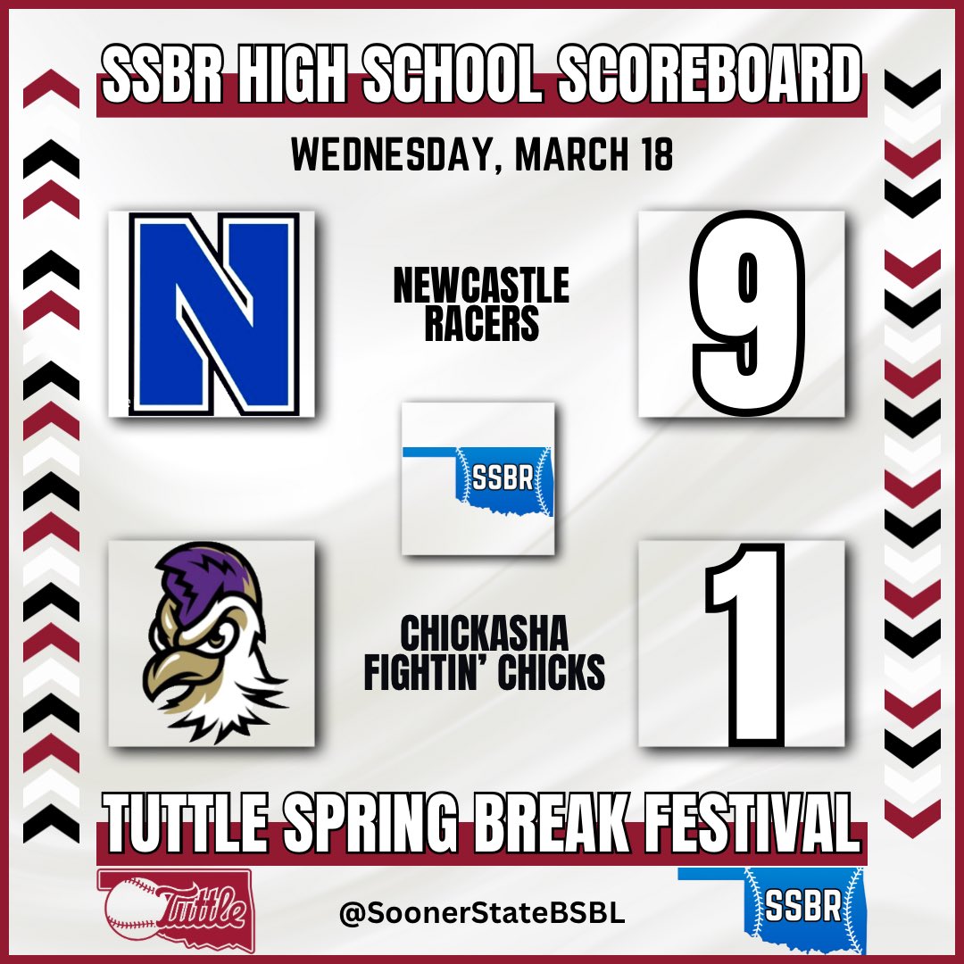 Sooner State Baseball Report tweet media