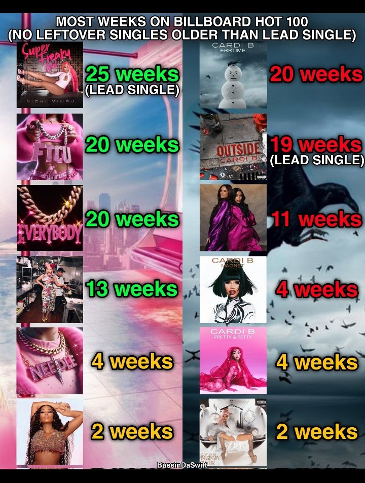 Bussin Swift 💎 tweet media