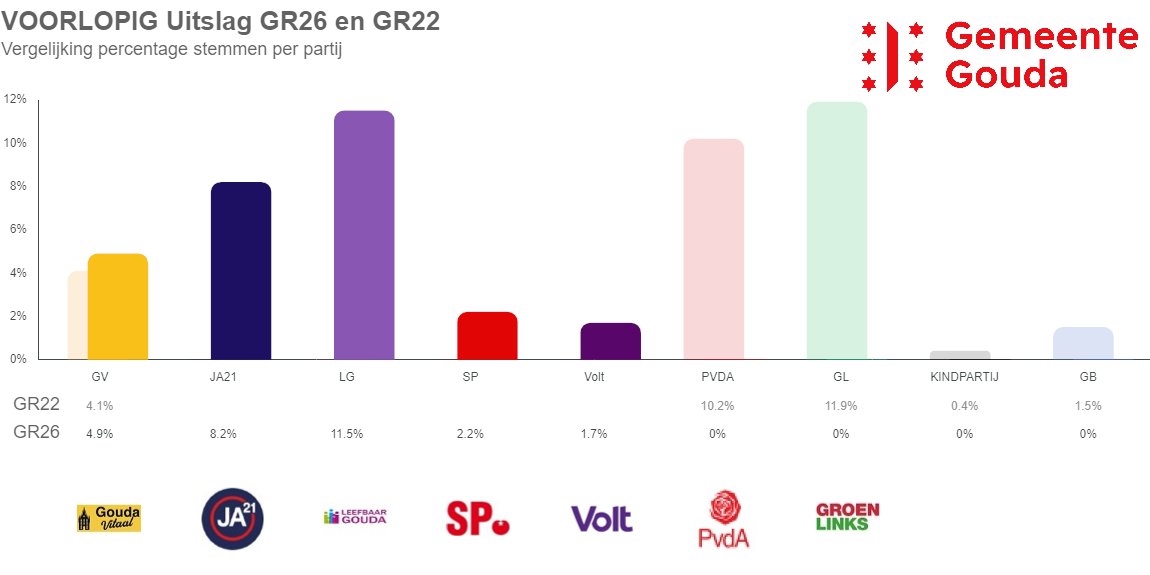 Gemeenteraad Gouda tweet media