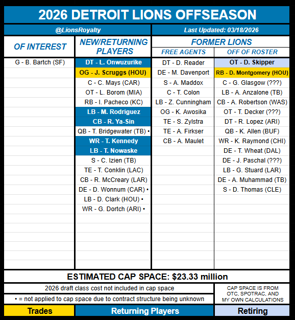 ʟɪᴏɴ ᴋɪɴɢ tweet media