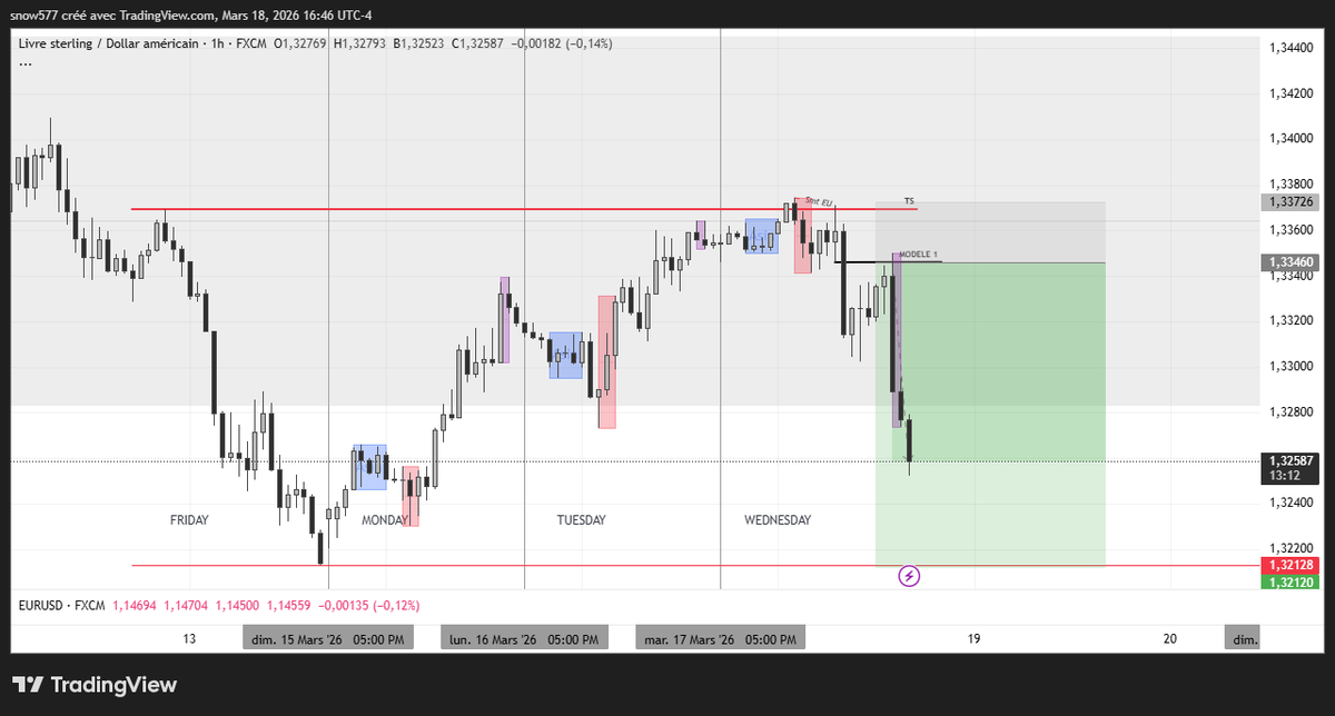 TheWorldsMine__'s tweet photo. #GBPUSD #TradingJourney https://t.co/BaZ56zd0Oi