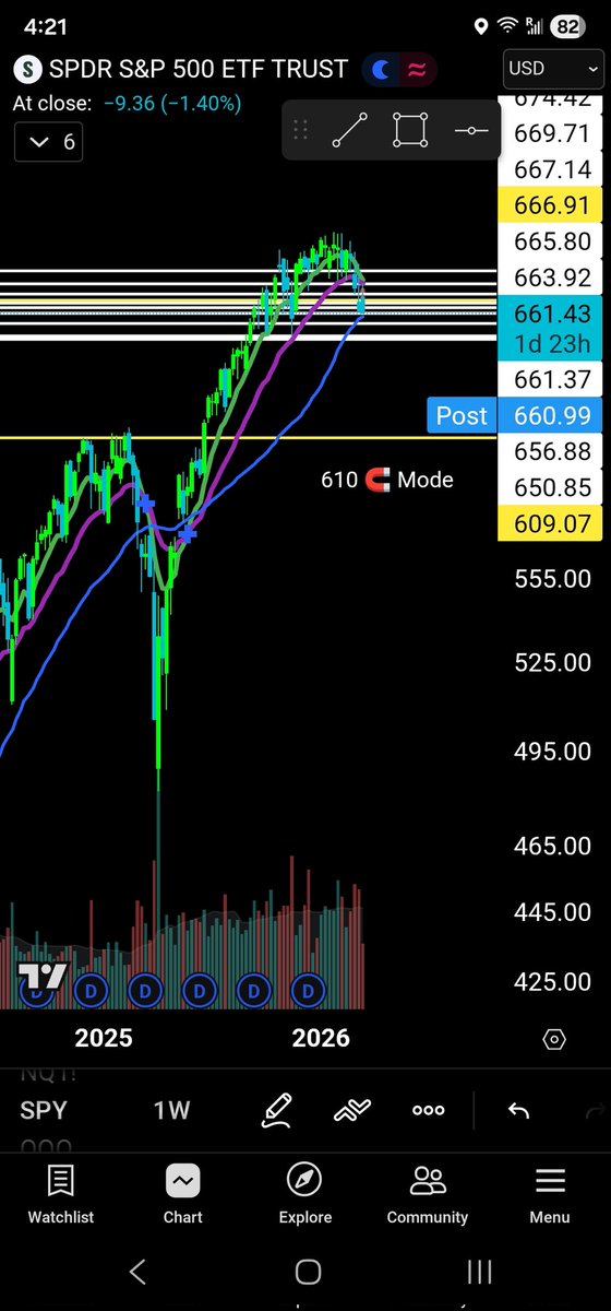 Stack and Tilt Trades tweet media