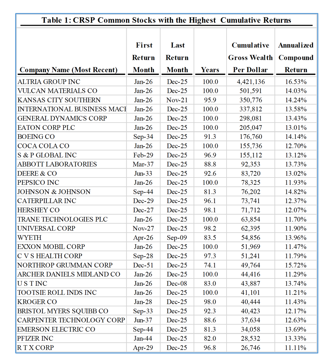 Meb Faber tweet media