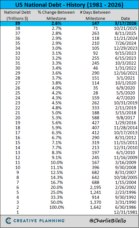 Charlie Bilello tweet media