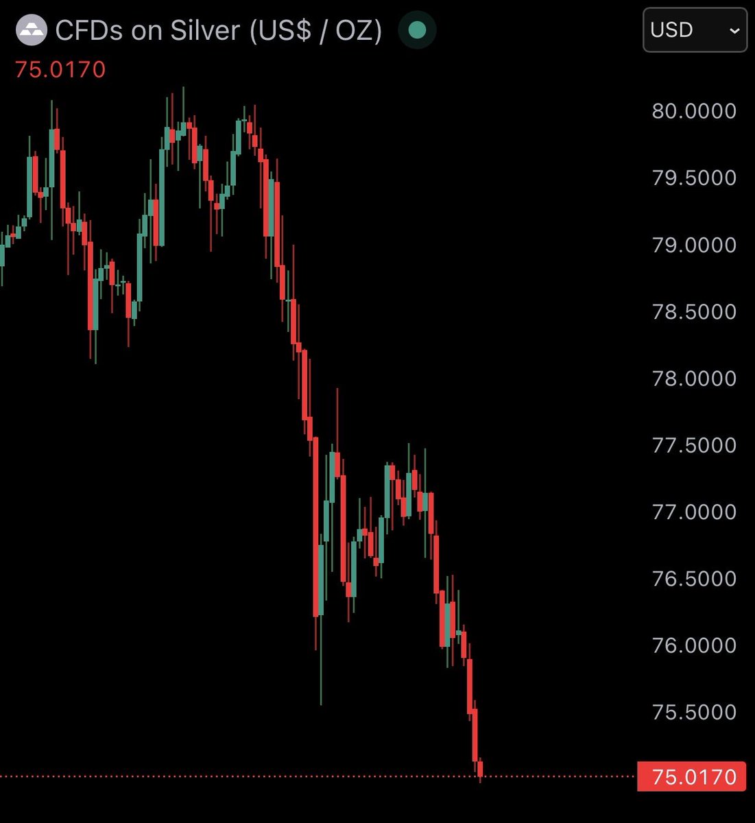 Bitcoin Junkies tweet media