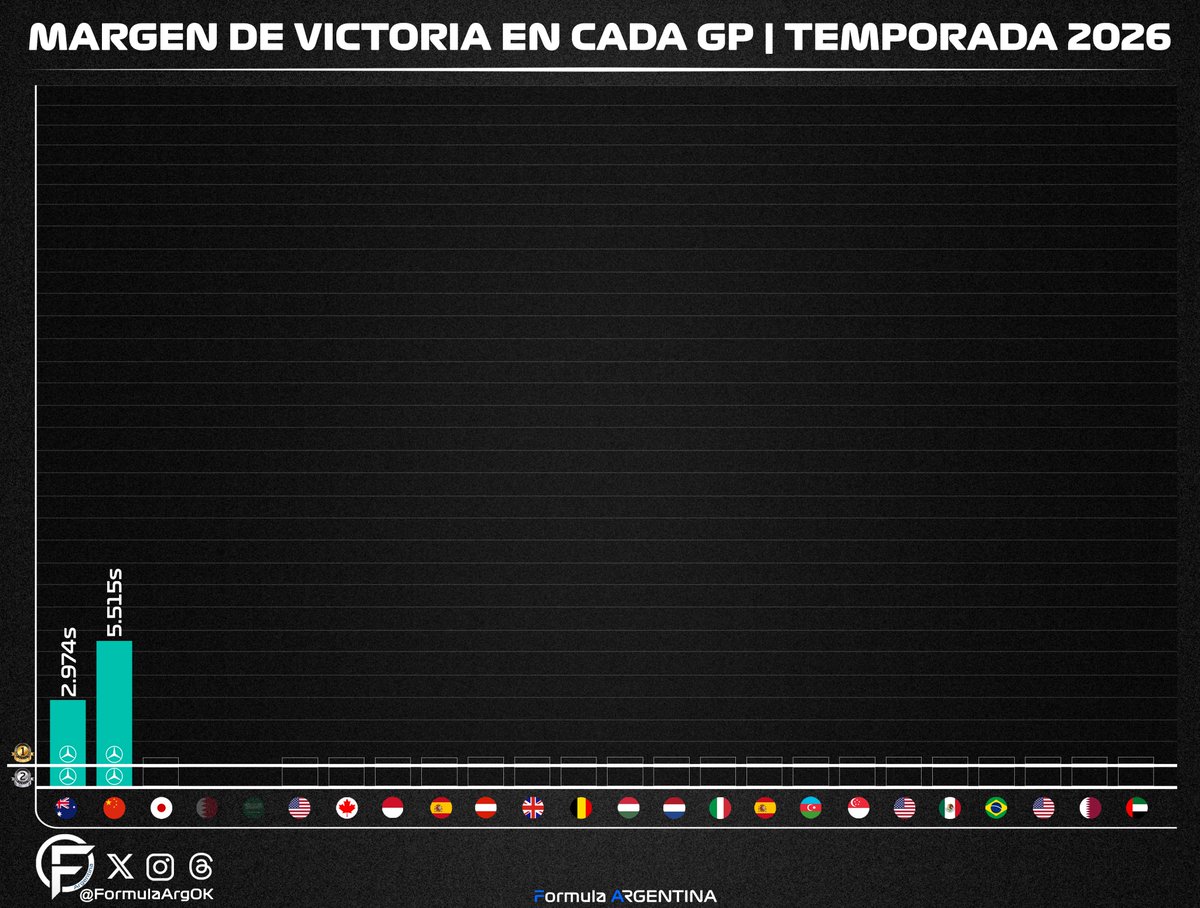 FormulaArg tweet media