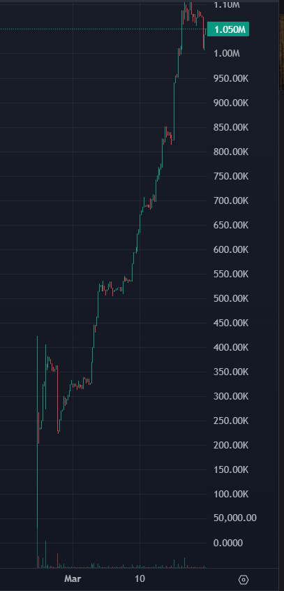 Next week will be the 1 month anniversary of $BLACKCOIN's highly successful migration (out of the hands of bad actors).

Gqdw9DgDQuPekAwcvLvK7wgLGohGQntP45nVeAsZpump