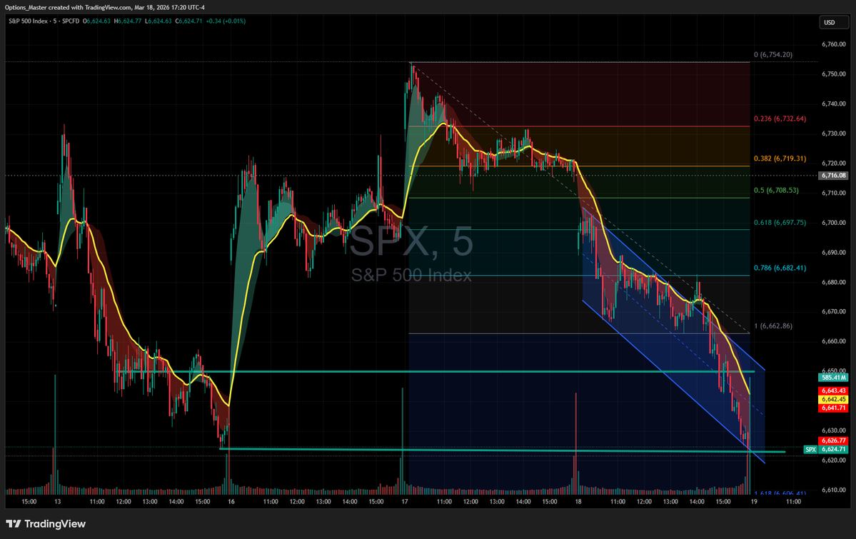 Options Master 🇺🇸 tweet media