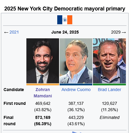 Polling USA tweet media