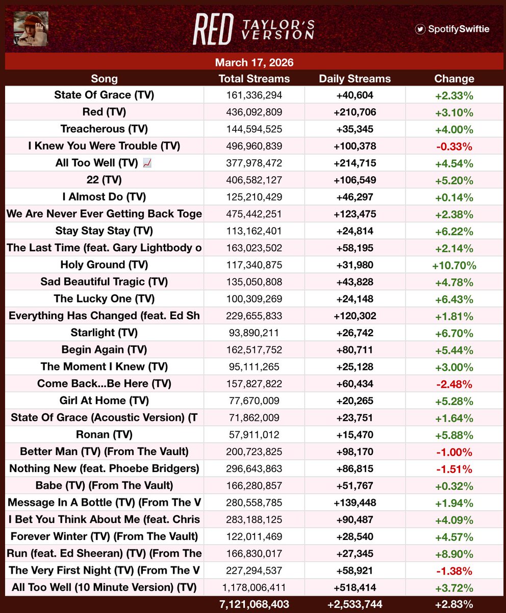SpotifySwiftie tweet media