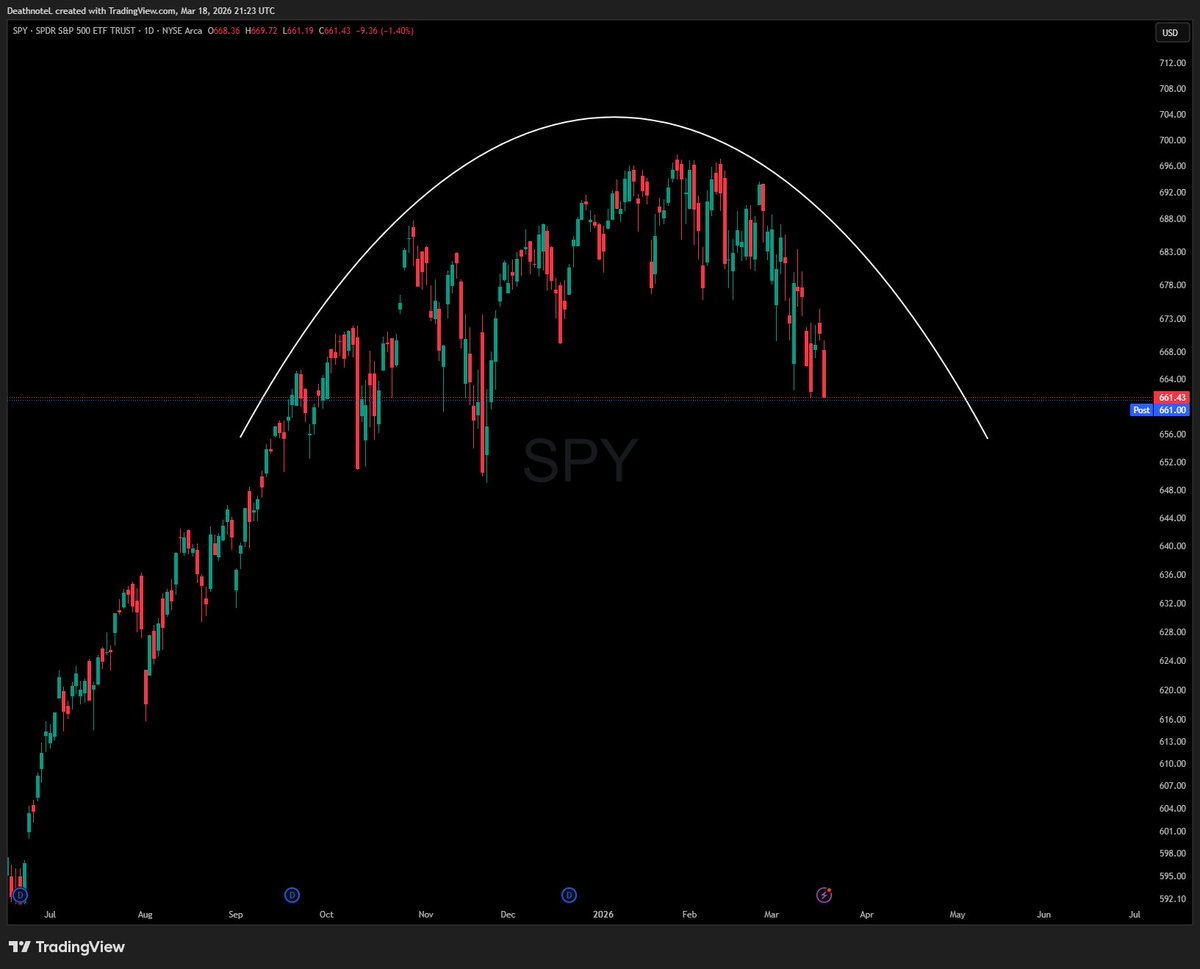 The Swing Trader tweet media