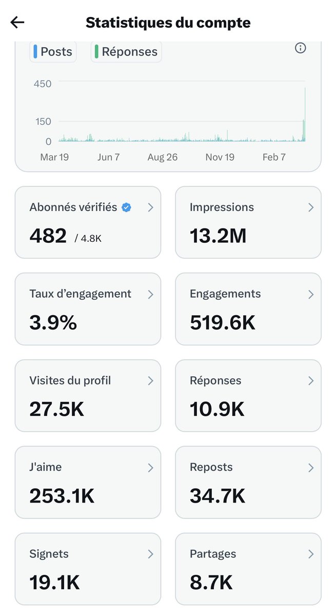 👉 Bonsoir à tous et à toutes ! Il ne me reste que 18 abonnés certifiés pour atteindre la monétisation. Je compte sur vous 🤝✊🏻. Retour assuré 🤜🏿. Objectif presque atteint 🙏✊🏻 !