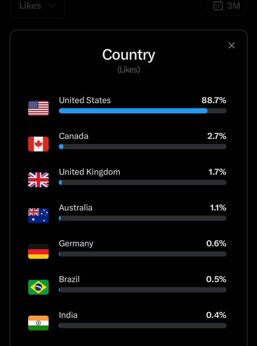 Cernovich tweet media