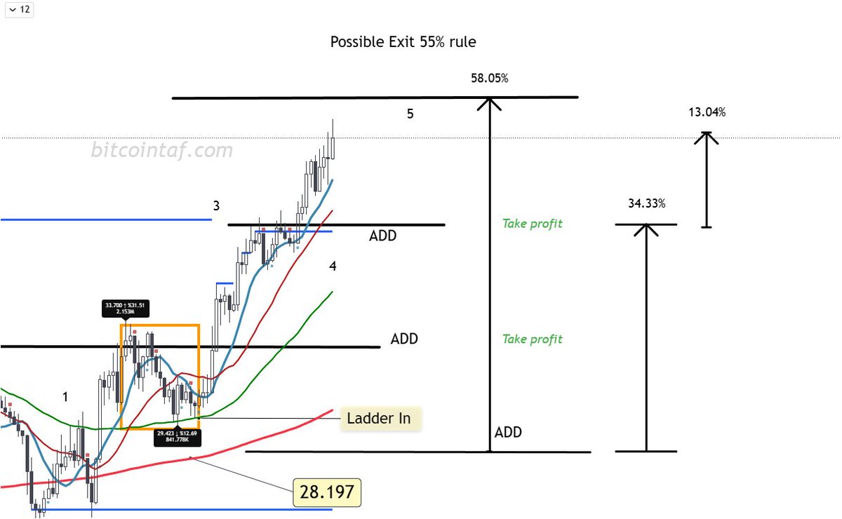 bitcointrendandforecast tweet media