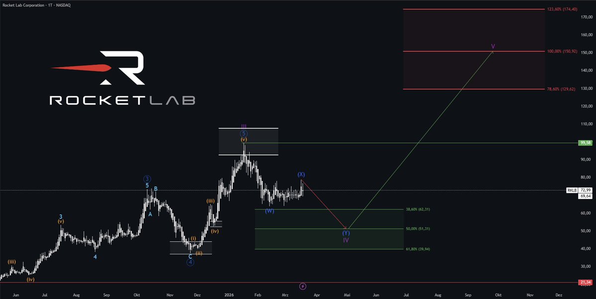 TheWaveCount tweet media