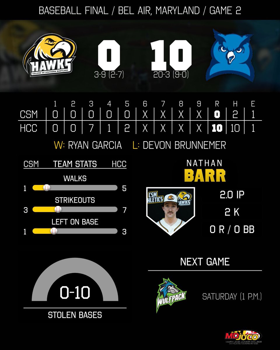 CSM Hawks Athletics tweet media