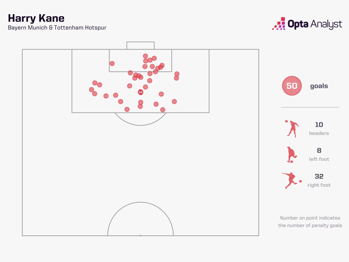 Opta Analyst tweet media