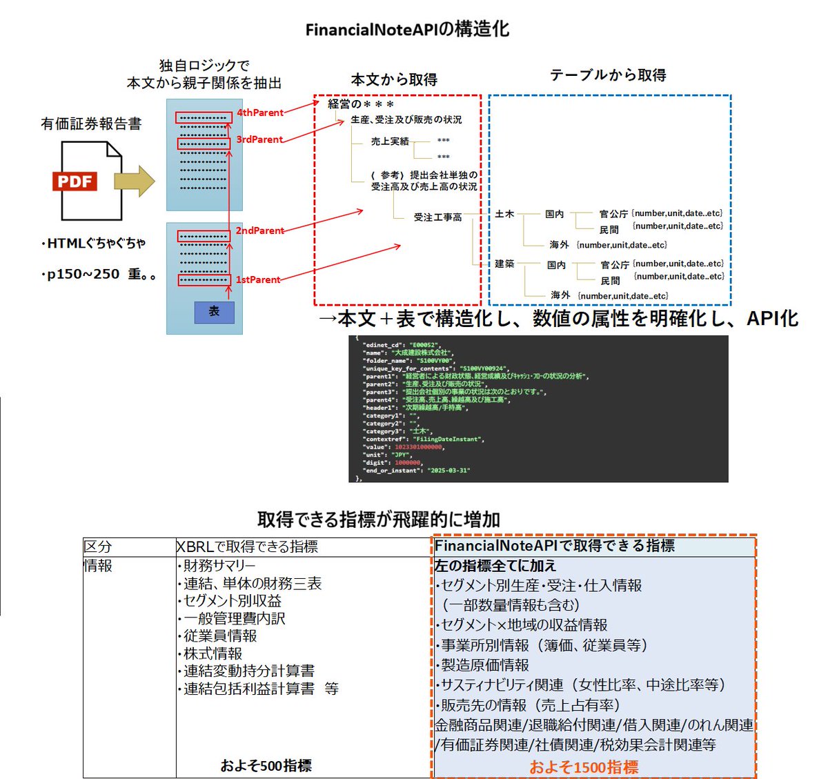 Nozomi(Hoshikawa) Ikushima | FinancialNoteAPI tweet media