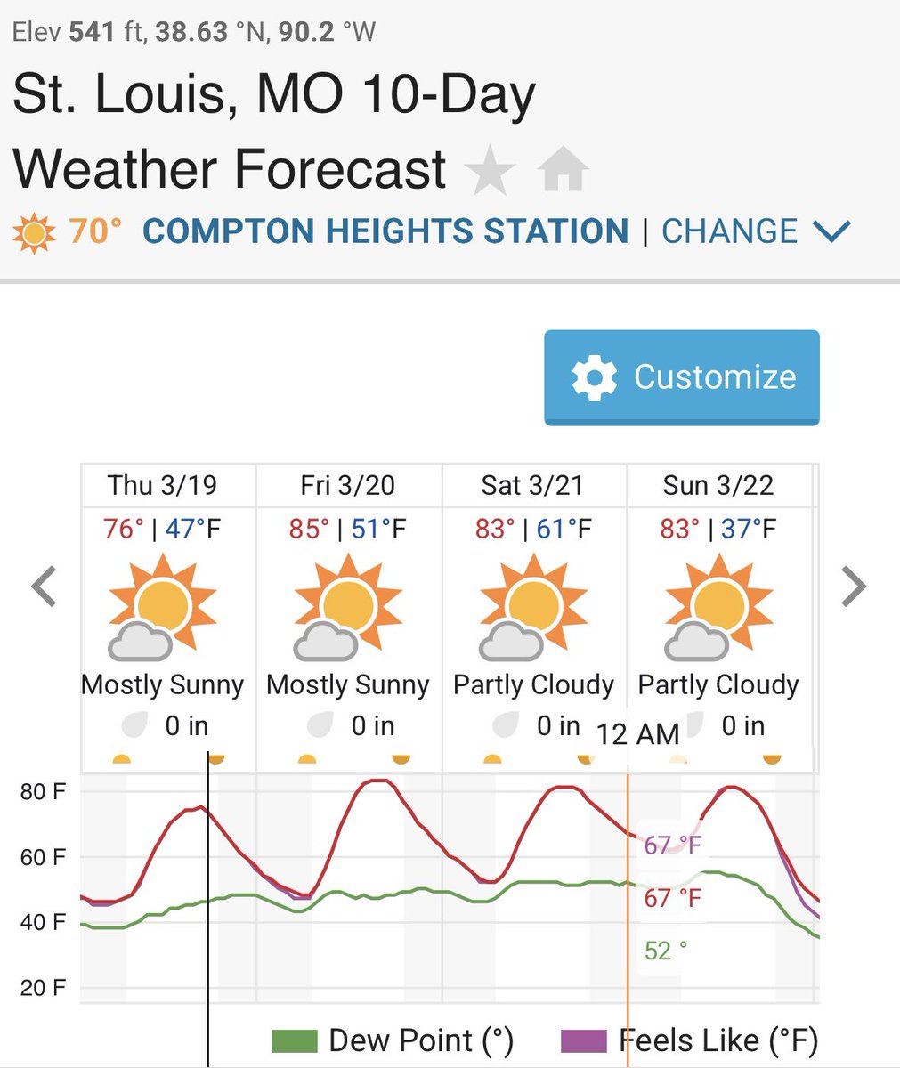 Iowa State fans heading to St. Louis tomorrow, make sure to bring shorts! 83 degrees on Sunday!!!!! Go Cyclones!!