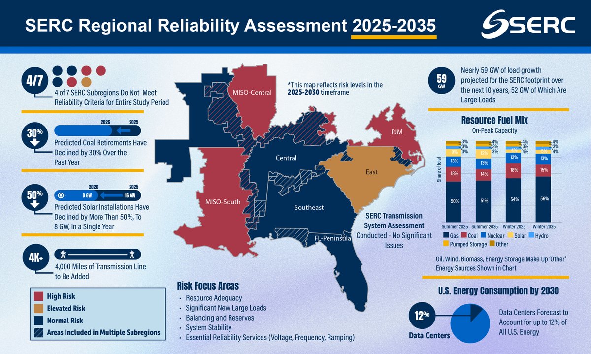 SERCReliability tweet media