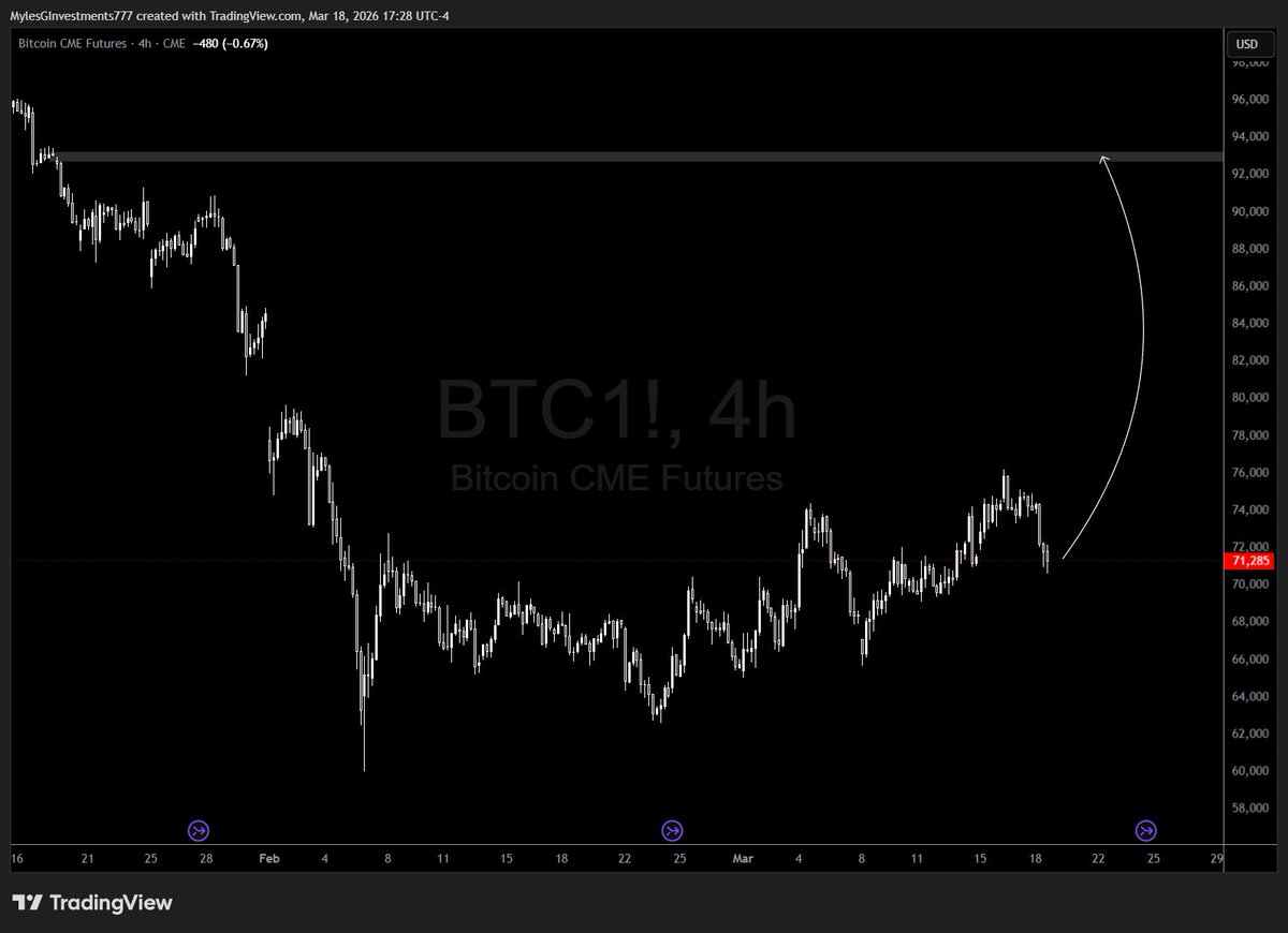 Myles G Investments tweet media