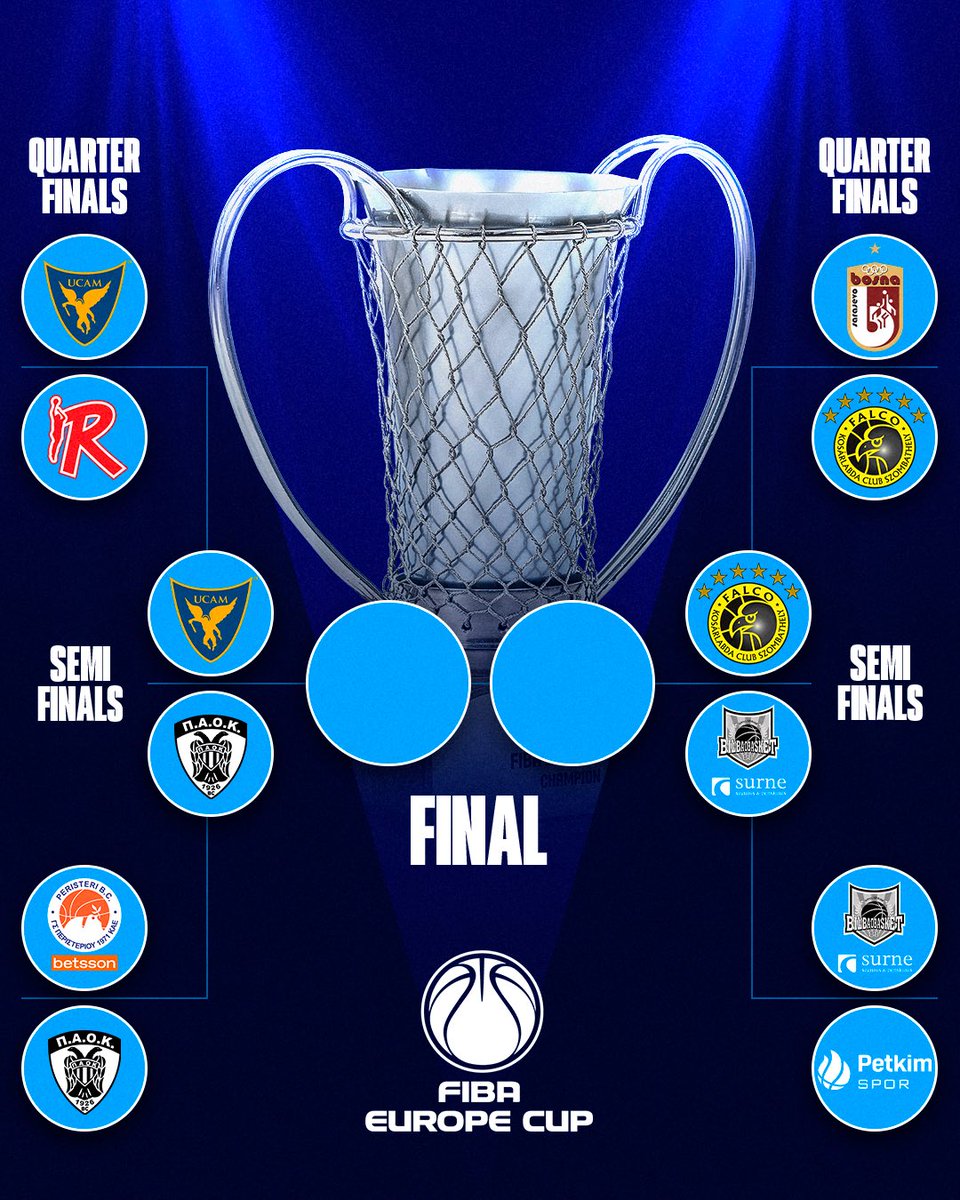 FIBA Europe Cup tweet media