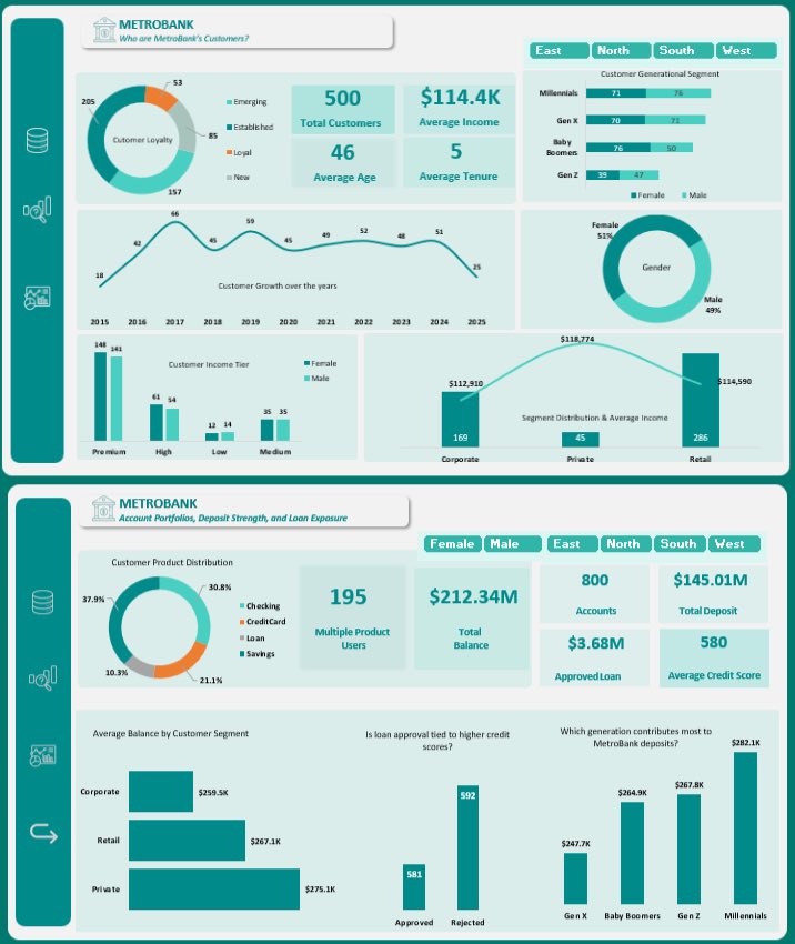 Dorcas Akinnibosun | Data Analyst tweet media