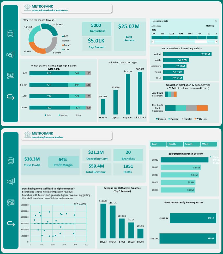 Dorcas Akinnibosun | Data Analyst tweet media