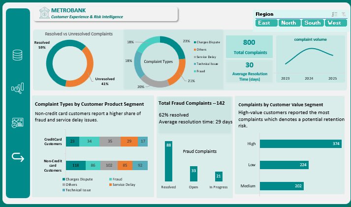 Dorcas Akinnibosun | Data Analyst tweet media